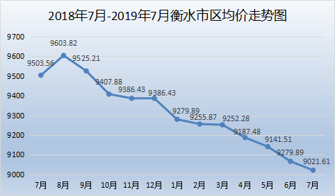 衡水楼盘最新价格走势解析