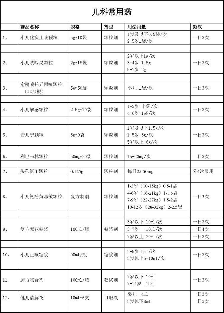 儿科新药革新，重塑治疗格局，提升患儿生活质量的新曙光