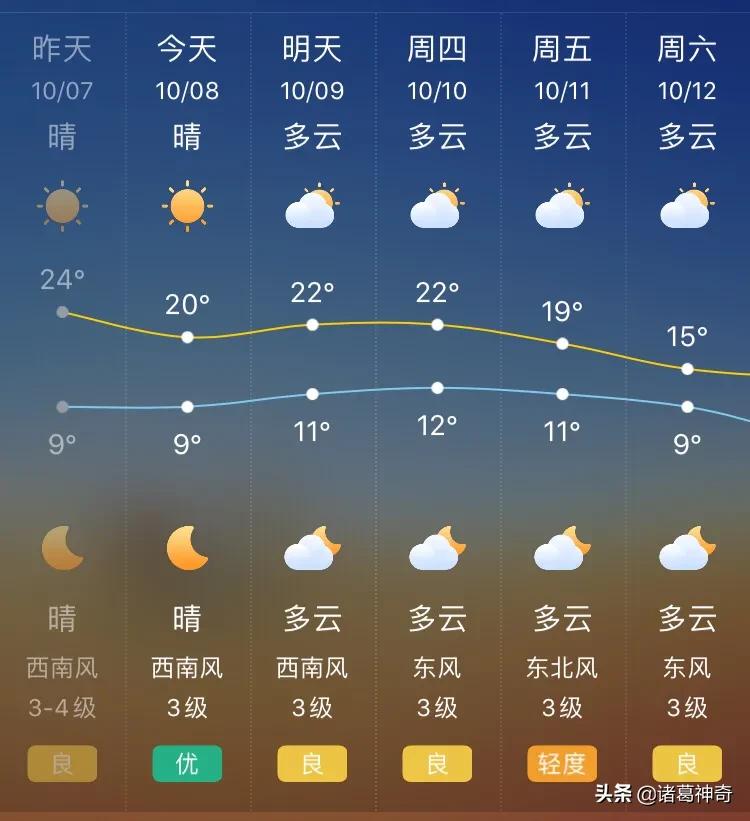 当地未来15天天气预报查询报告