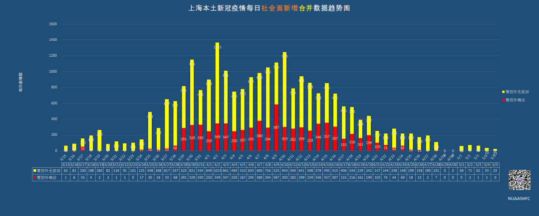 上海疫情最新数据分析报告发布