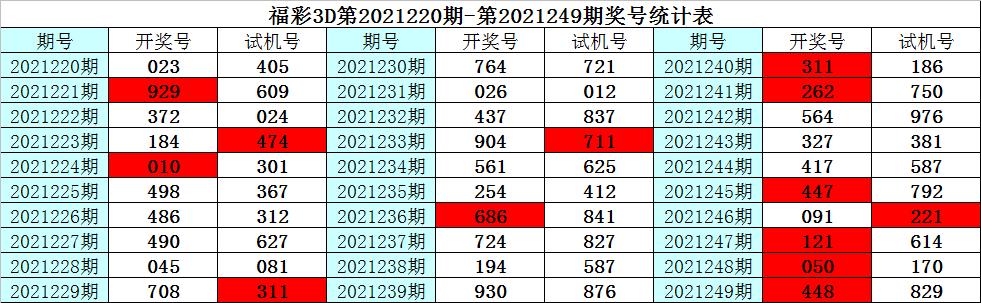 独家解读与深度分析，最新3D试机号查询结果揭秘