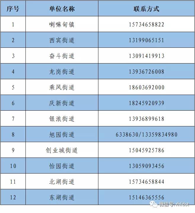 让胡路区防疫检疫站新任领导开启未来防疫新篇章