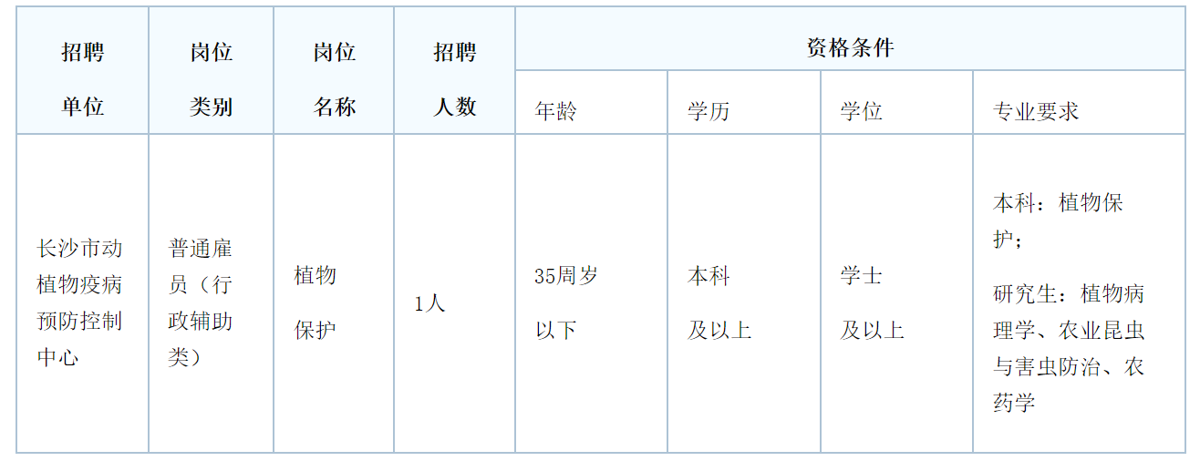 赫山区防疫检疫站最新招聘信息全面解析