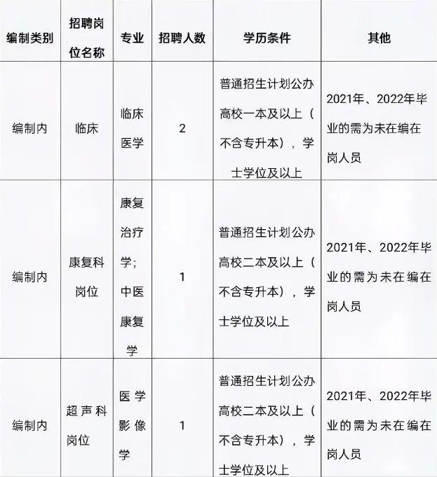 安宁市科技局及关联企业招聘资讯详解