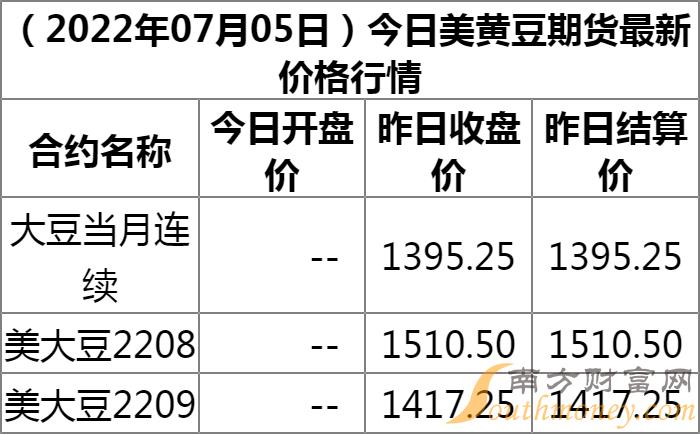 美豆期货最新行情解析