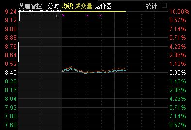 英唐智控重组动态及行业变革下的未来发展展望