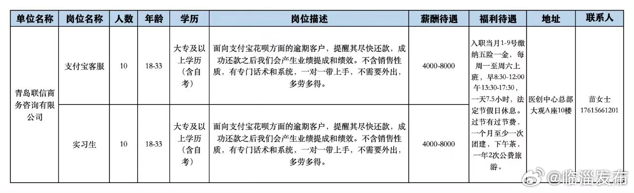 张店最新招聘信息全面解析