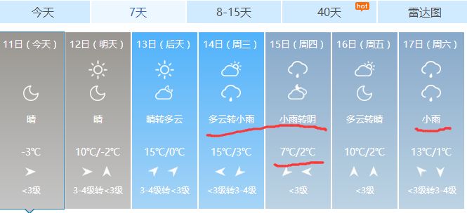 三门峡最新天气预报概览