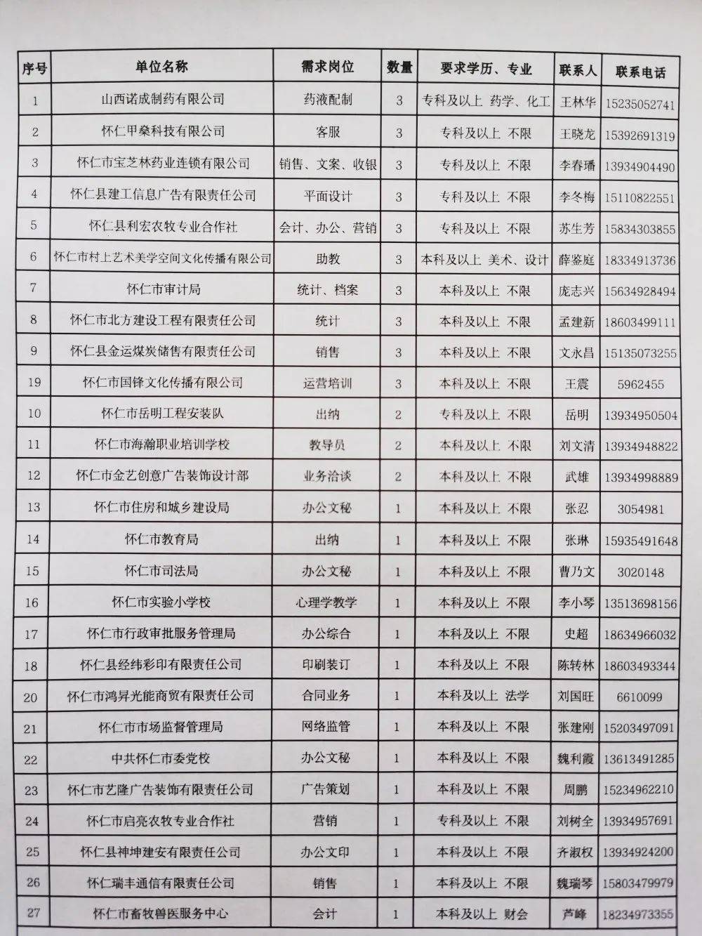 怀仁最新招聘信息全面汇总