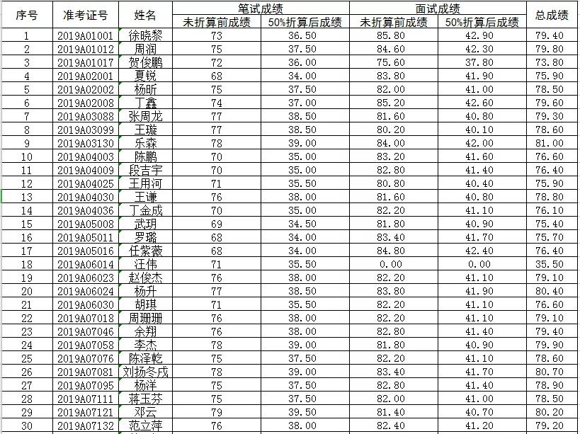 茅箭区文化局最新招聘信息与职位解析概览