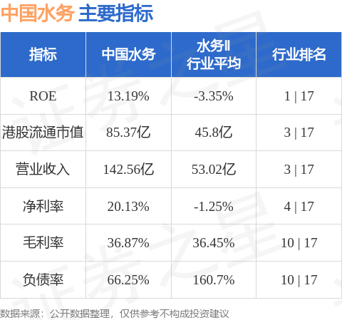 国中水务最新动态，暴涨引领水务行业新篇章