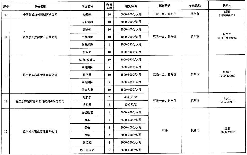 恩施市文化局最新招聘信息与招聘动态总览