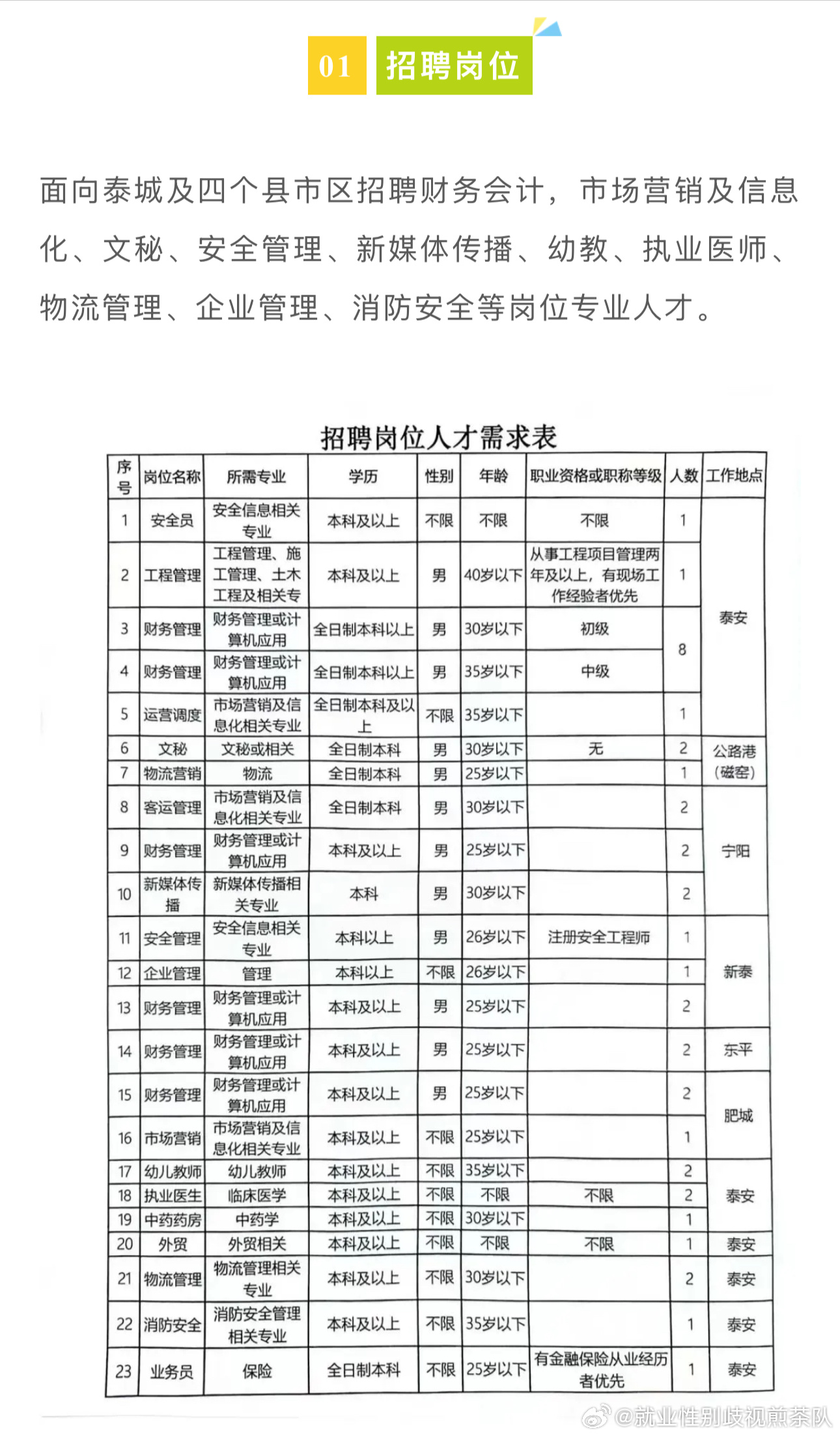 黄龙县文化局及关联单位招聘启事，最新职位与职业机会