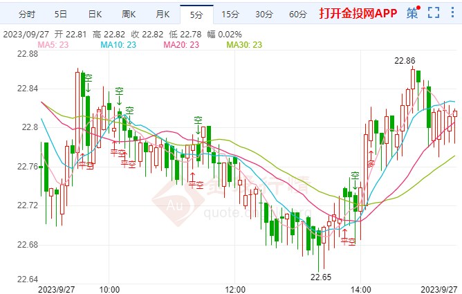 今日白银价格走势分析，市场趋势与投资前景展望