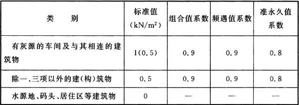 水泥最新标准推动行业进步与建设质量保障