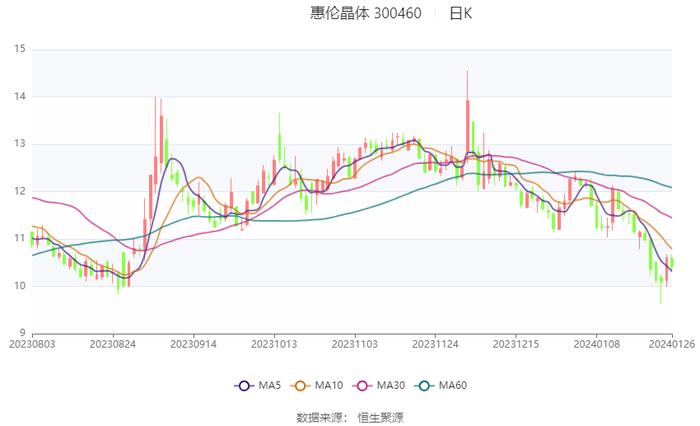 惠伦晶体引领行业前沿，展现技术新高度，最新消息揭秘