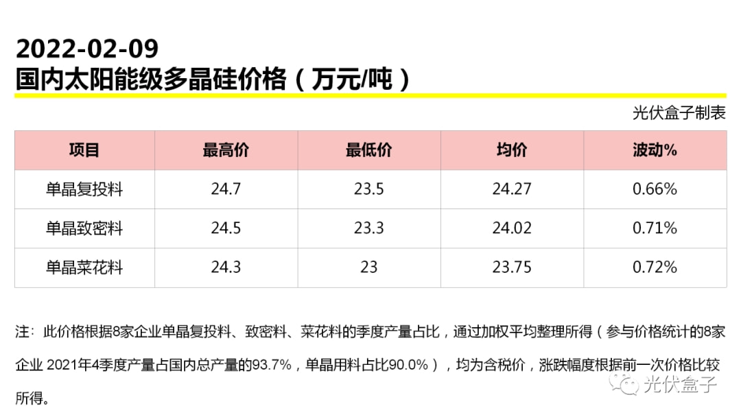 硅料价格最新动态及市场走势分析与预测