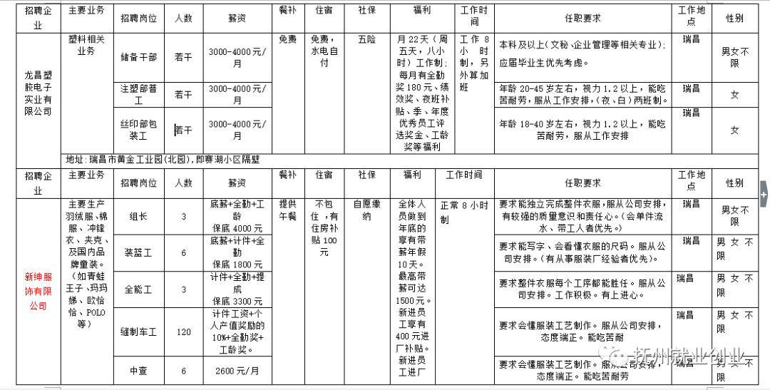 定海区剧团最新招聘启事