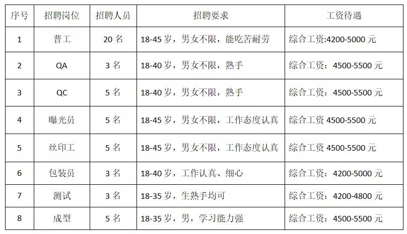 吉安最新招聘信息总览