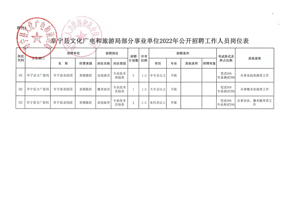 临澧县文化局招聘启事及文化事业发展展望