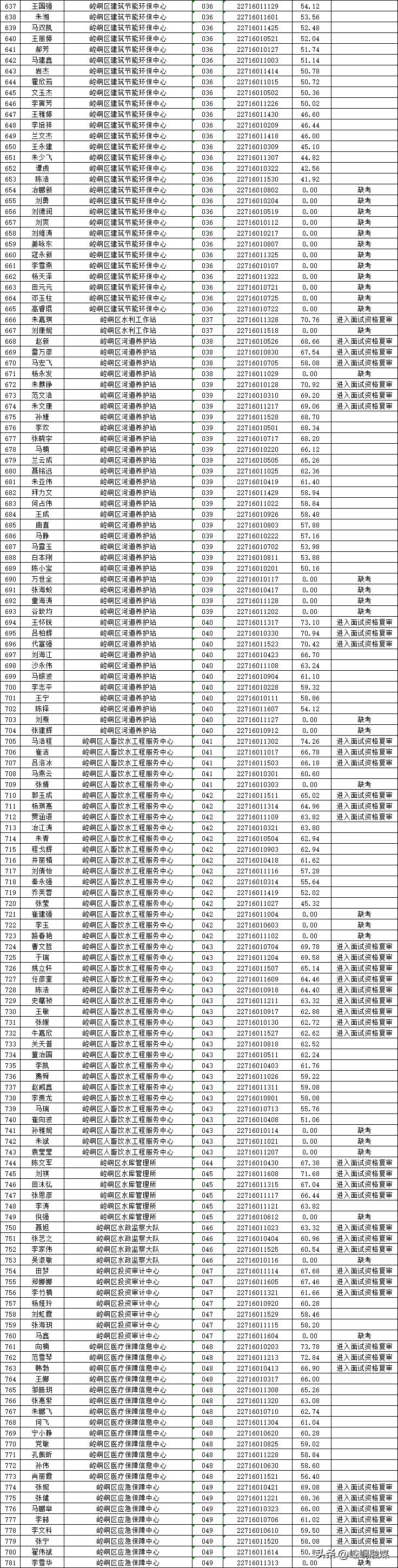 崆峒区文化局招聘启事，探索文化事业发展的未来之路