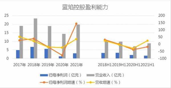 蓝焰控股最新消息全面解读