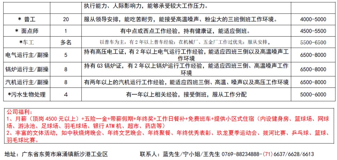 朱沱镇招聘信息更新与求职指南