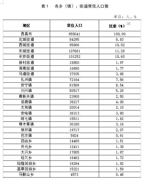 北滩瑶族乡最新交通新闻更新