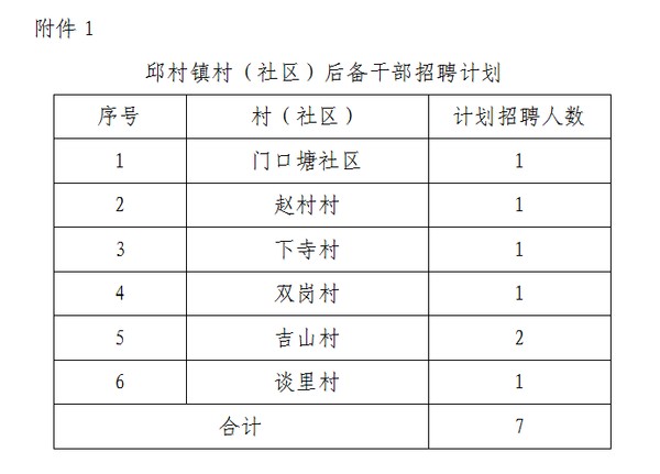 飞桥社区村最新招聘信息概览