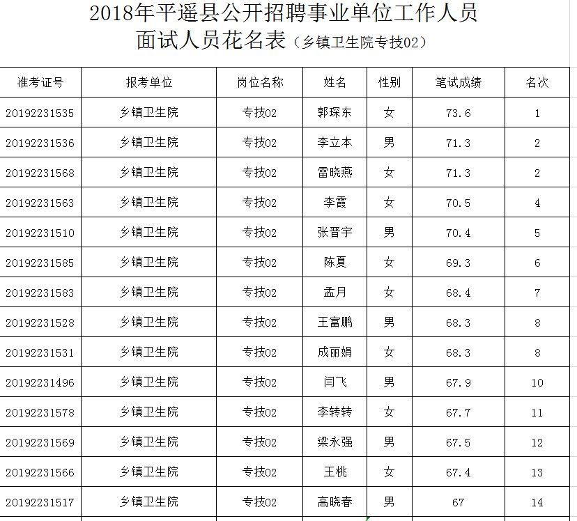 山西省晋中市平遥县乡镇最新招聘信息概览