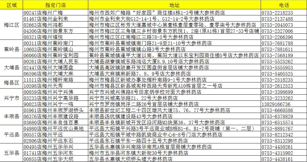 梅州市食品药品监管局发展规划展望