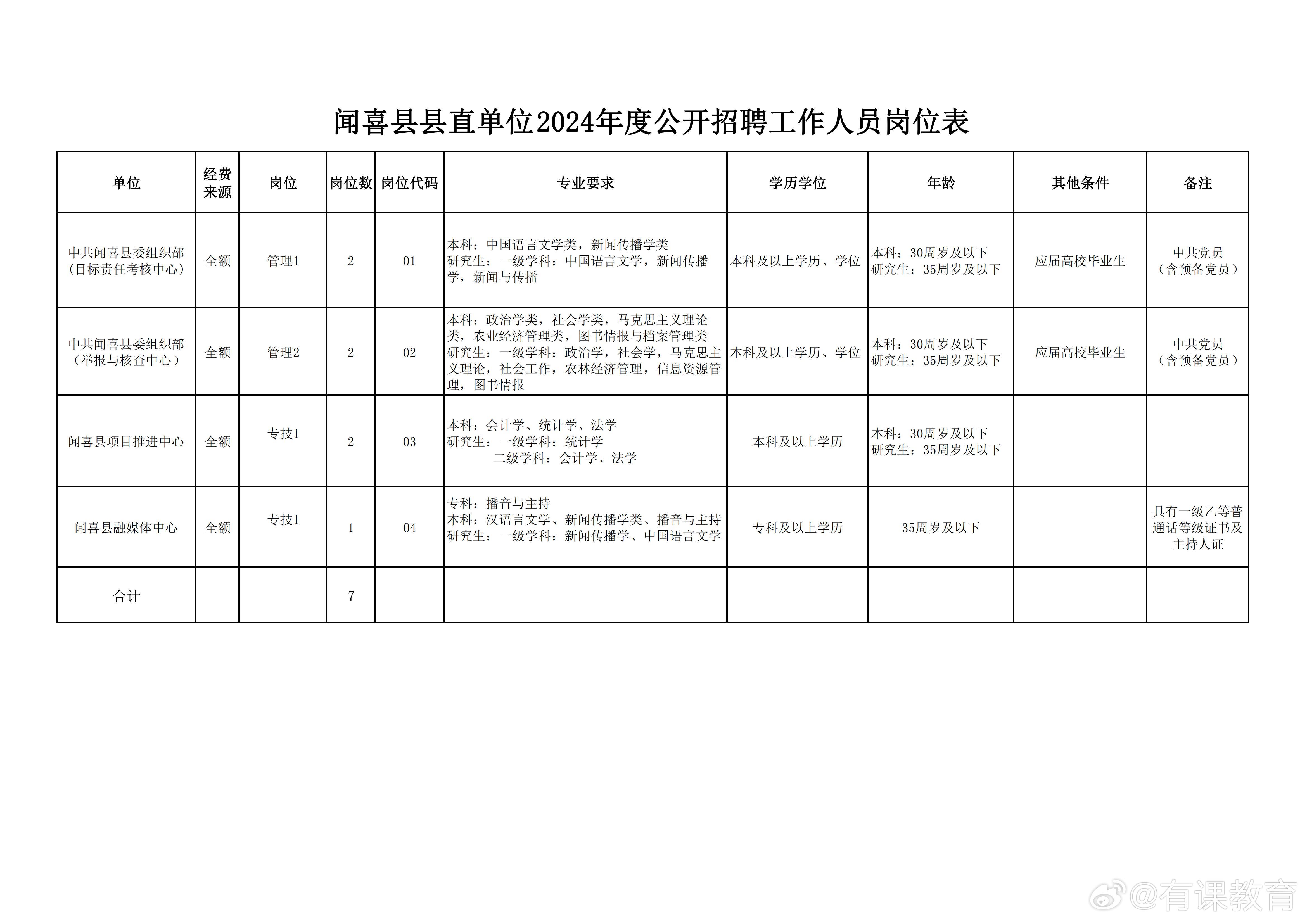 宜章县应急管理局招聘公告概览