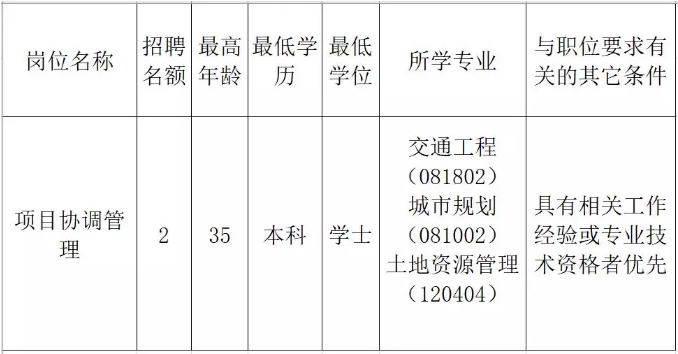 兴海县发展和改革局最新招聘启事概览