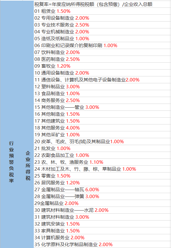 五里墩街道天气预报更新通知