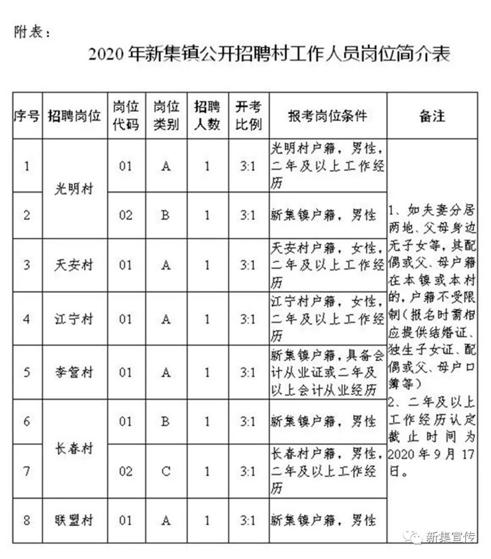 南堡村委会最新招聘公告发布