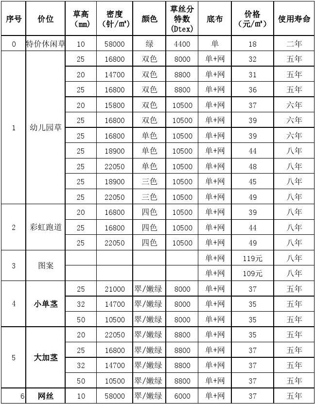 草坪最新价格概览与影响因素深度解析