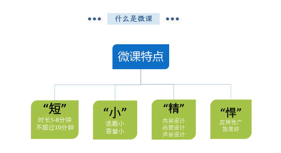 微课下载之旅分享心得体验