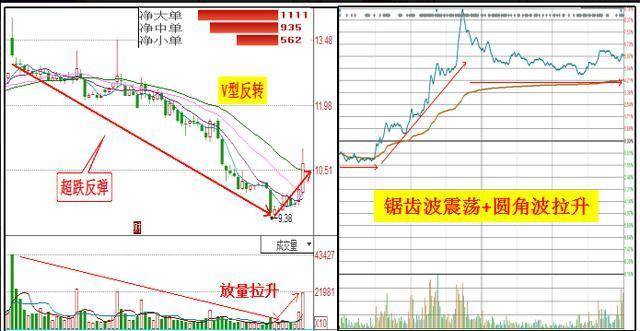 春兰股份最新传闻全面解析