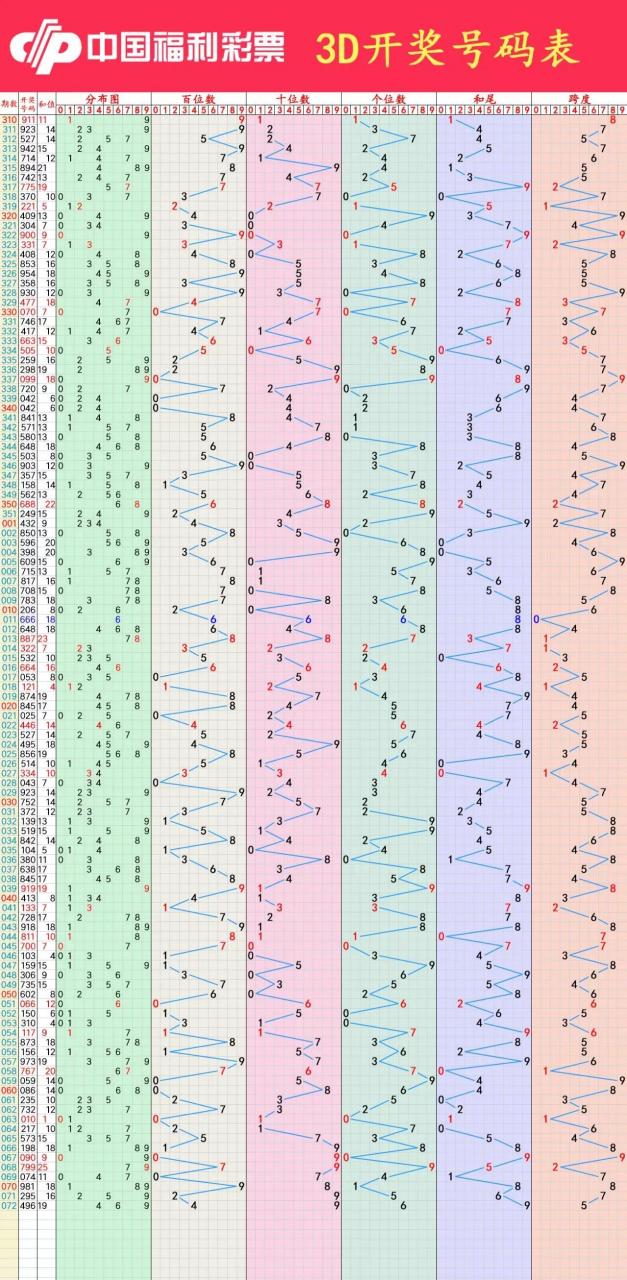 探索数字世界的奥秘与魅力，最新3D开机号今日揭晓