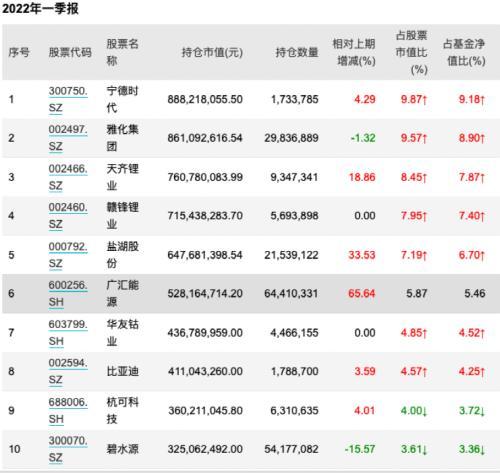 东方财富最新消息全面解读与分析