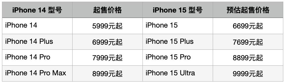 苹果手机最新报价表与市场动态分析概览
