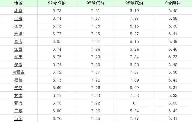 今日油价更新，市场走势深度分析与预测