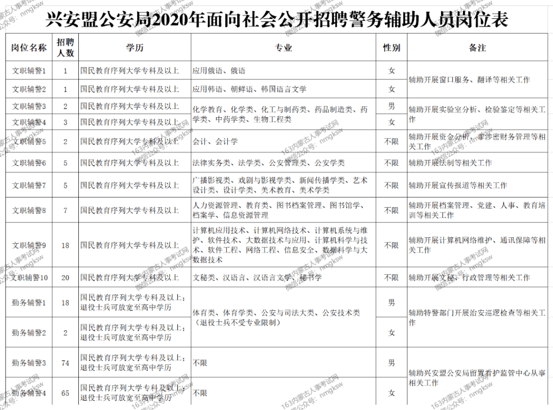 兴安县公安局最新招聘启事